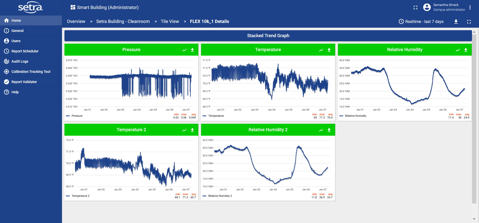 GraphView